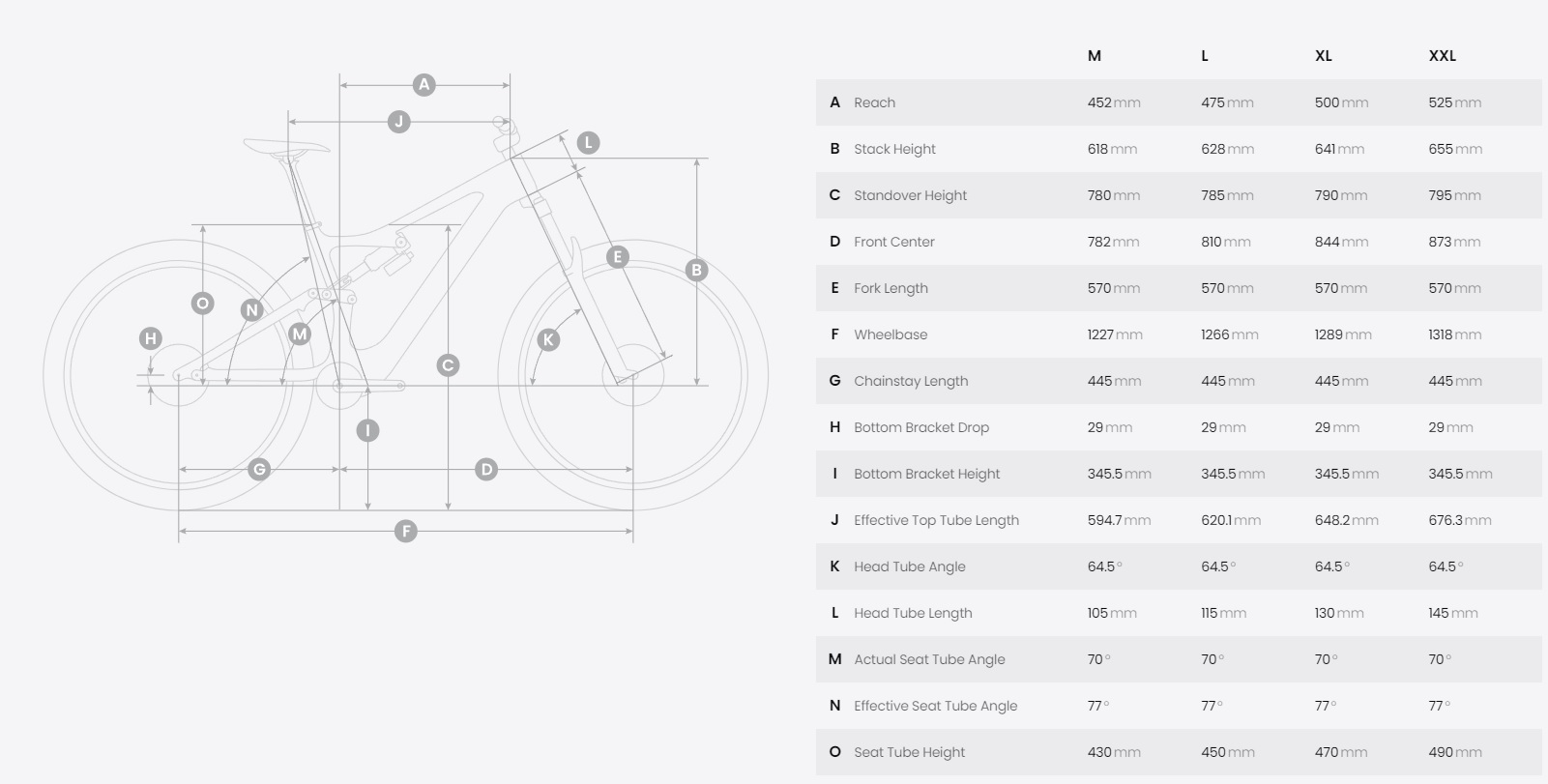 Geometria ebike AMFLOW