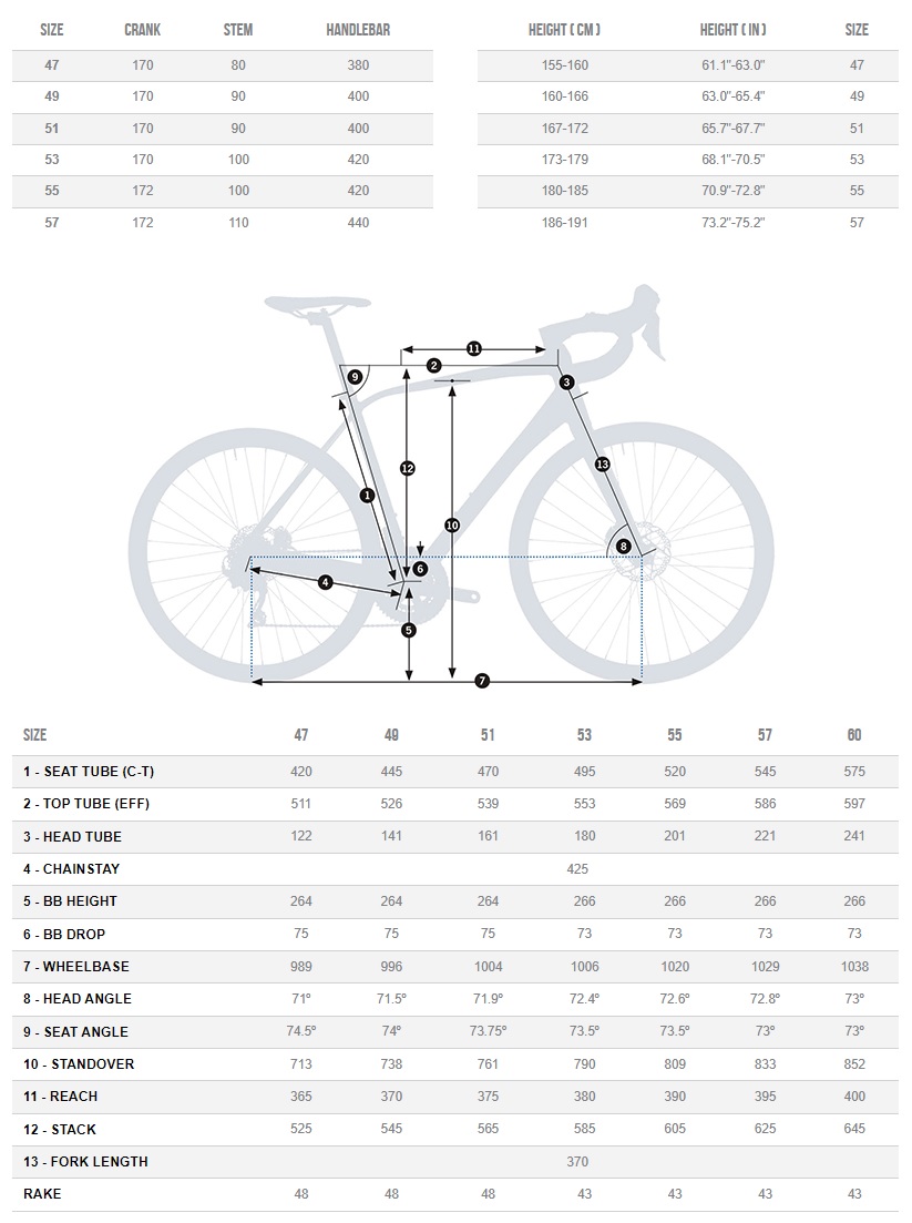 Geometria i rozmiary - Orbea AVANT