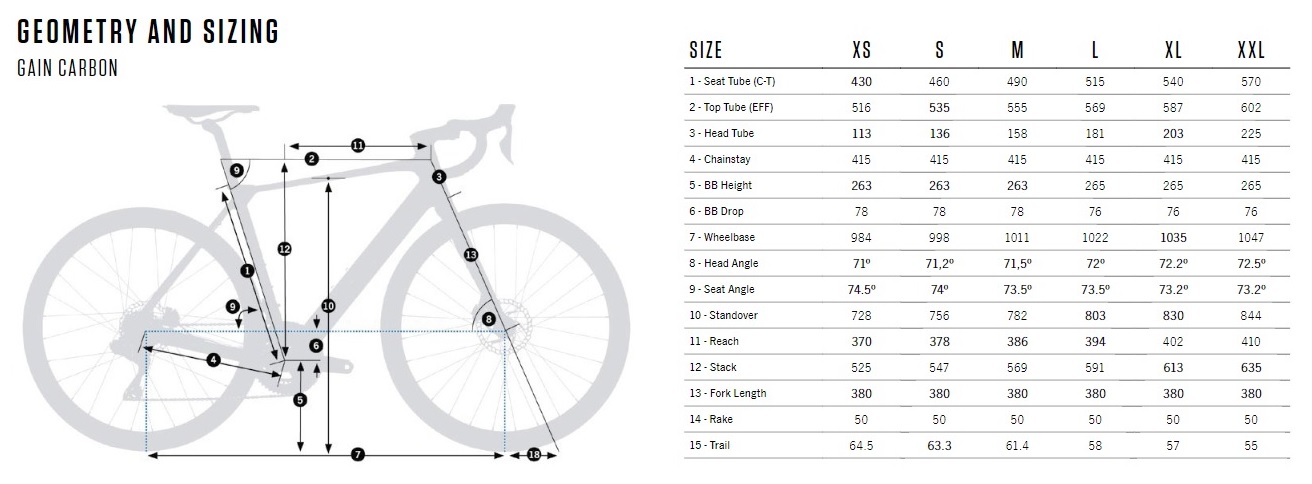 Orbea GAIN karbon - geometria