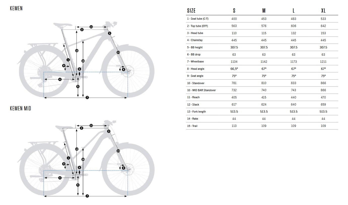 Orbea KEMEN i Orbea KEMEN MID - geometria roweru miejskiego