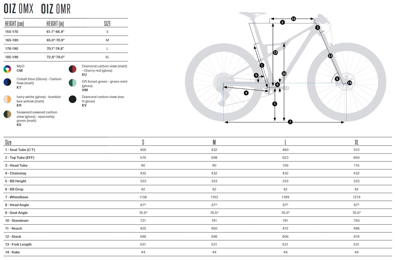 Orbea OIZ - geometria ramy roweru XC